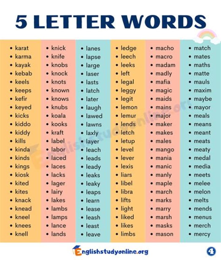 5-letter words with ‘A’ and ‘O’ in them: ‘Wordle’ game help