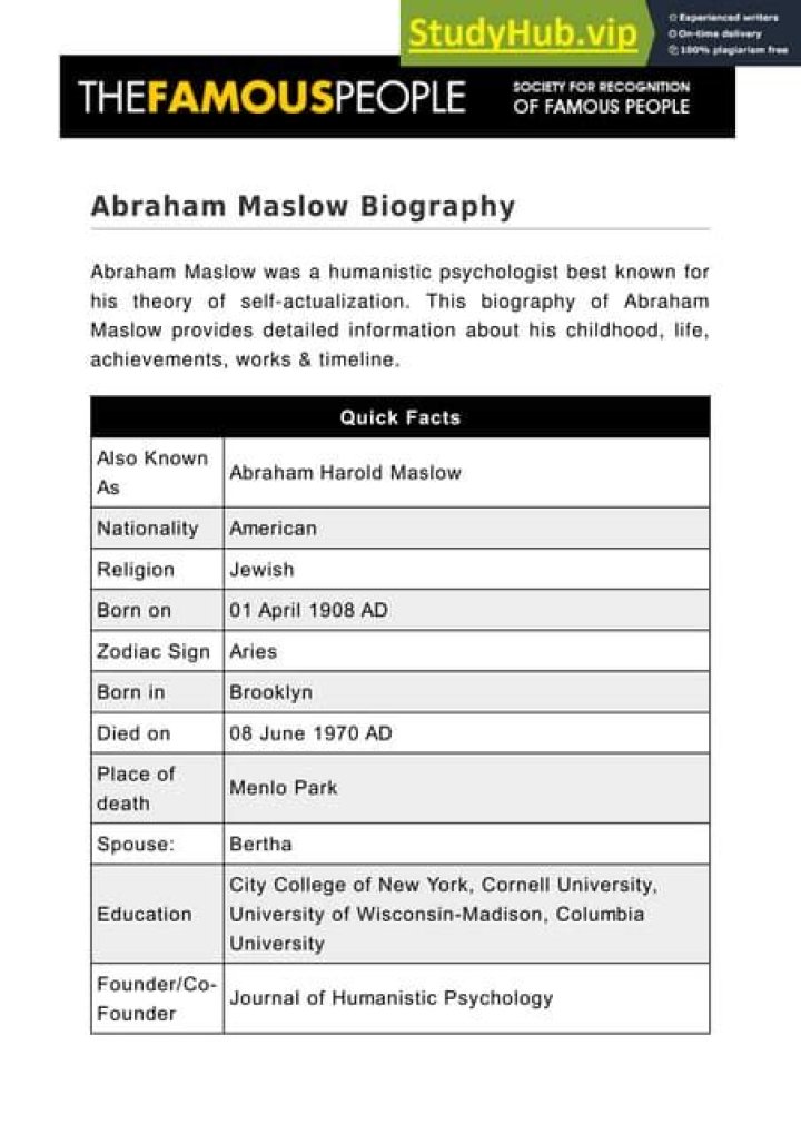 Abraham Maslow Biography - Facts, Childhood, Family Life & Achievements