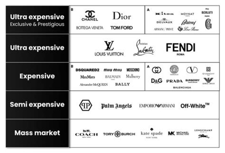 All the luxury brands with BLACKPINK as ambassadors