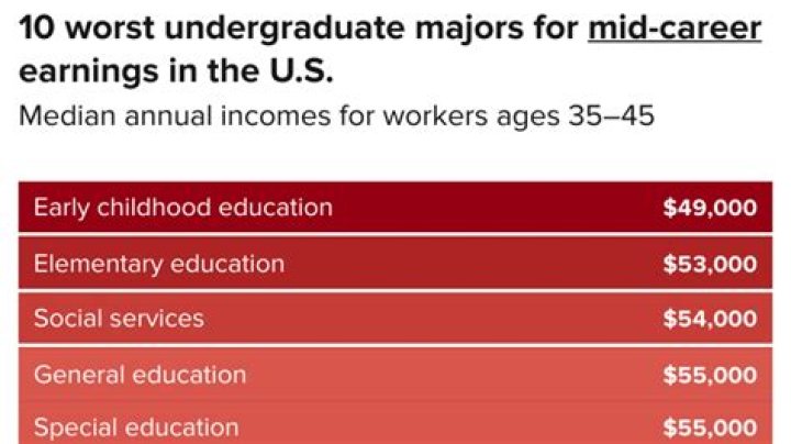 Austin Majors career earnings and networth