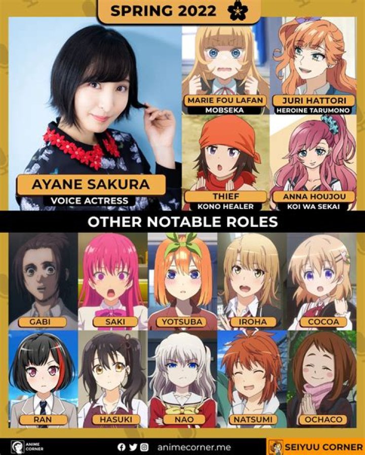 Ayane Sakura Biography - Facts, Childhood, Family Life & Achievements