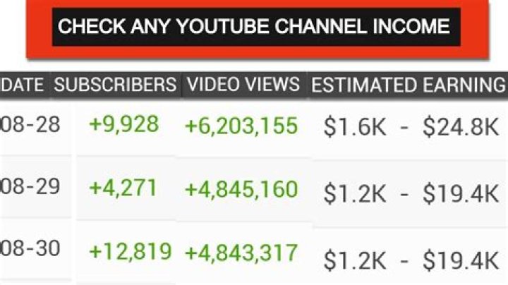 Cynthia Beaumont net worth, income and estimated earnings of Youtuber channel