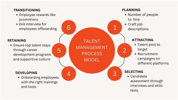 Debralynn Findon Obituary, Owner Of Discover Talent Management In LA