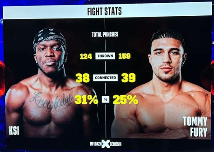 Did Tommy Fury go to school? Did Tommy Fury finish school?
