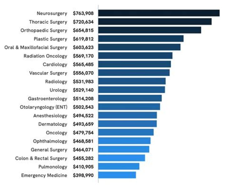 Directory of U.S. Physician Assistants (PA) with name starting with S"