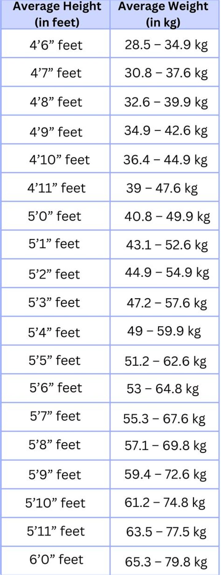 Donald Parham height and weight – Measurement in meters, feet, KG and Ibs