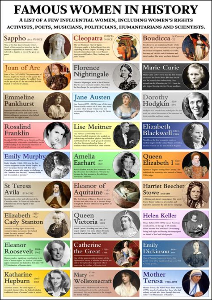 Famous Belgian Female Historical Personalities