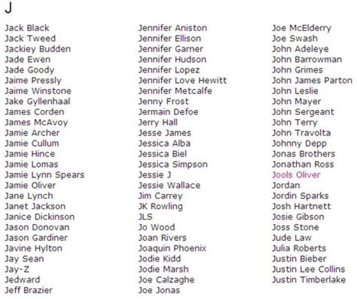 Female Celebrities Whose Name Starts With J