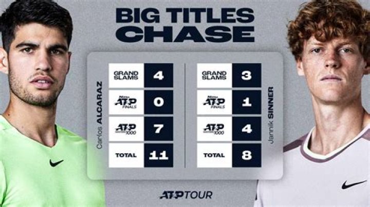 How many titles has Alison Riske won? What is Alison Riske rank?