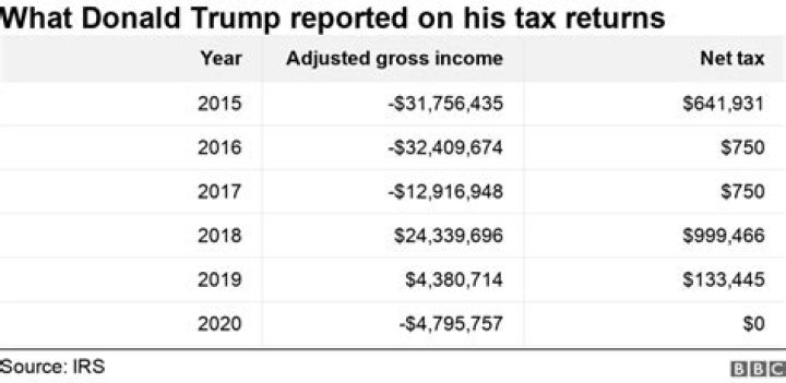 
How Much Money Does Arnold W Donald Make? Latest Income Salary
