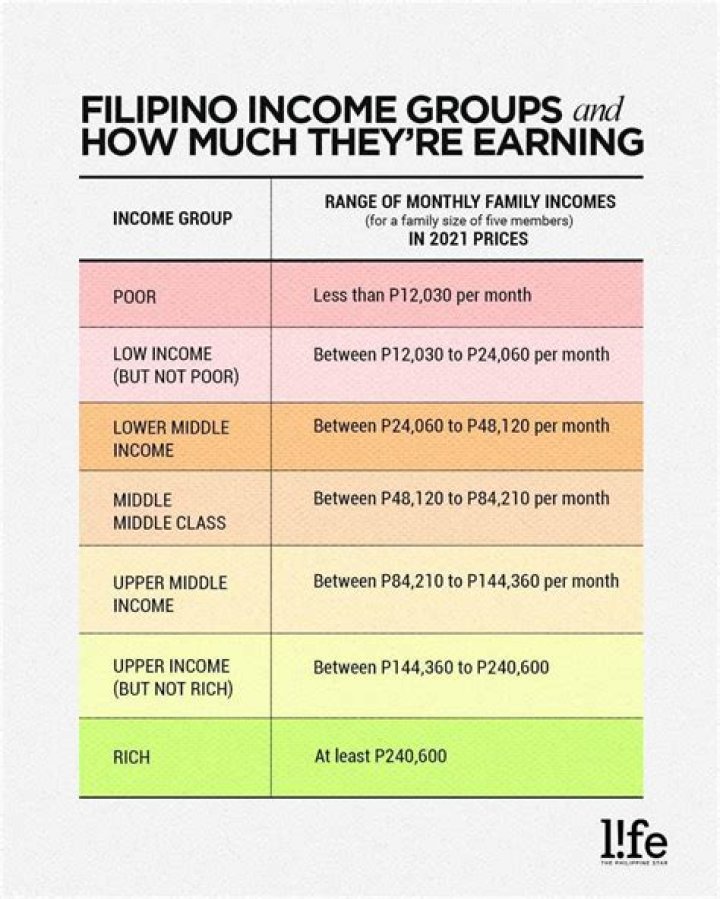 
How Much Money Does Brian Bonsall Make? Latest Income Salary
