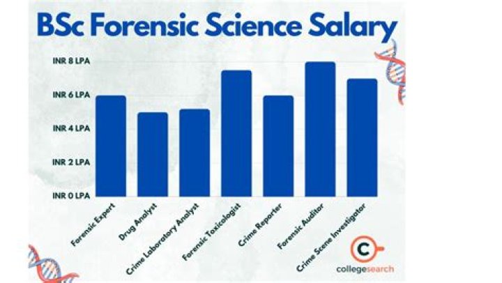 
How Much Money Does Coby Bell Make? Latest Income Salary
