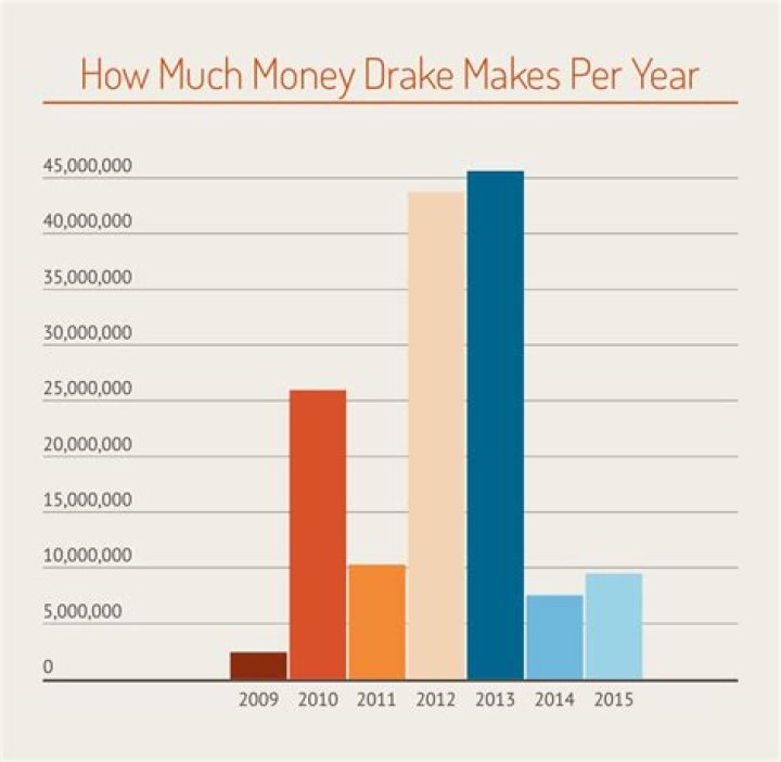 
How Much Money Does Drake Bell Make? Latest Income Salary
