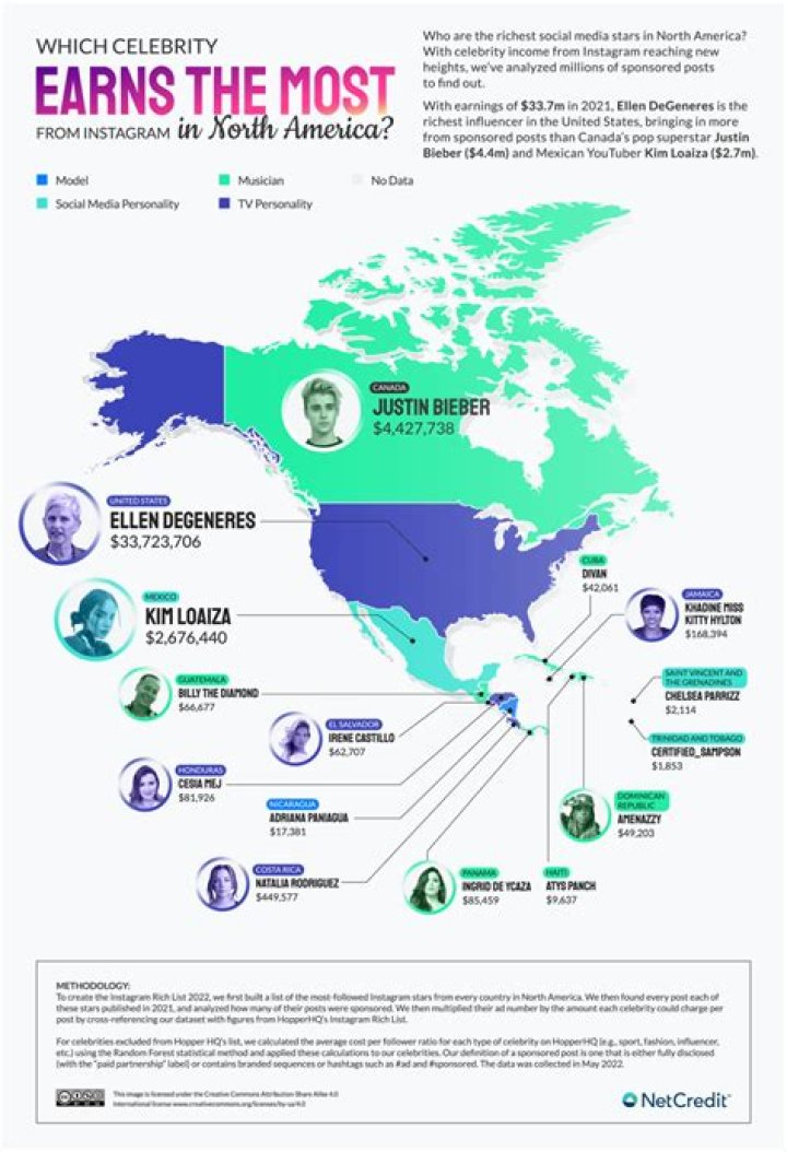
How Much Money Does Elephant Man Make? Latest Income Salary
