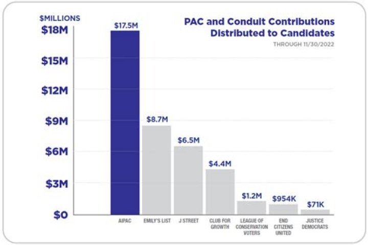 
How Much Money Does Eric Jacobson Make? Latest Income Salary
