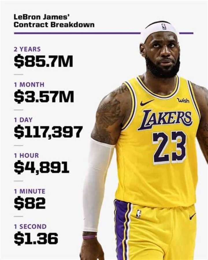 
How Much Money Does LeBron James Make? Latest Income Salary
