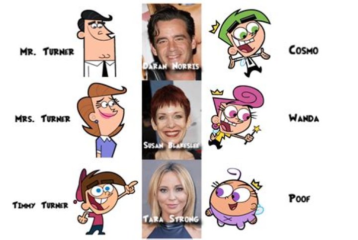 How old is Timmy Turner in the show? – Celebrity