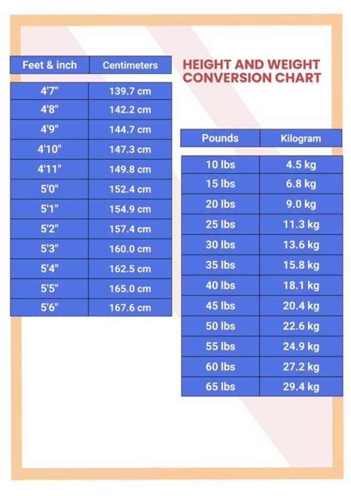 Jayron Kearse height and weight – Measurement in meters, feet, KG and Ibs