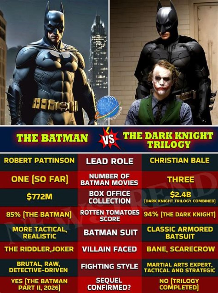 Joker Vs. Riddler Confirmed For June In Batman Group Solicits