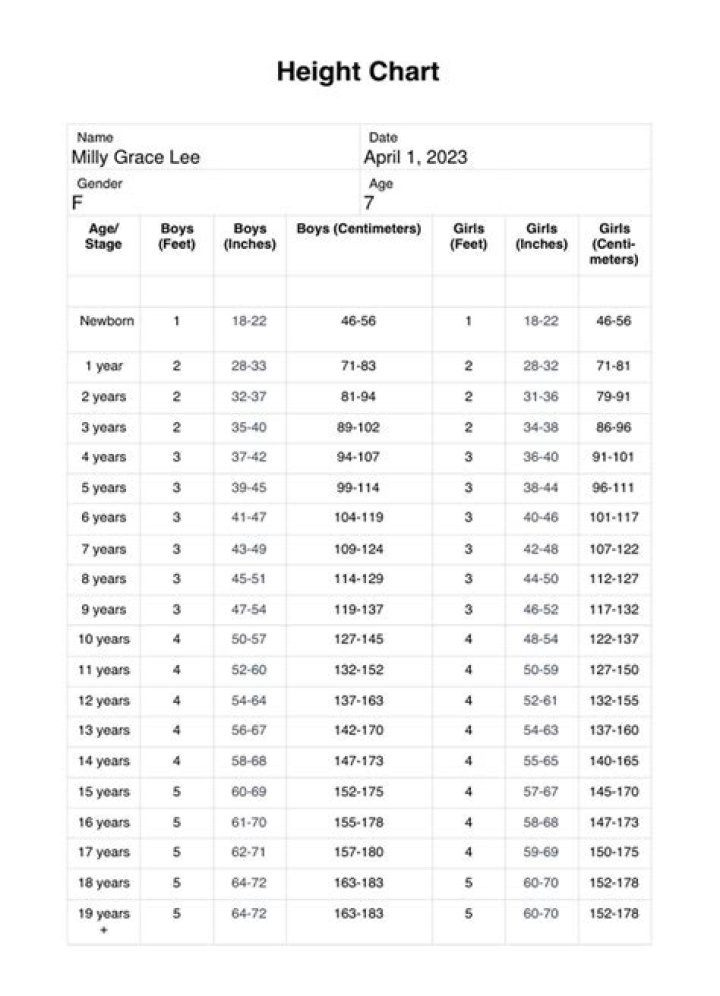 Landon Dickerson height and weight – Measurement in meters, feet, KG and Ibs