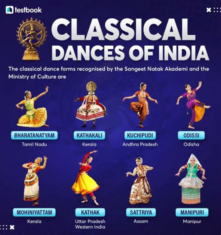 List of Famous Classical Dancers