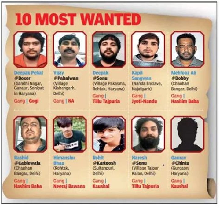 List Of Most Notorious Criminals In Indian History