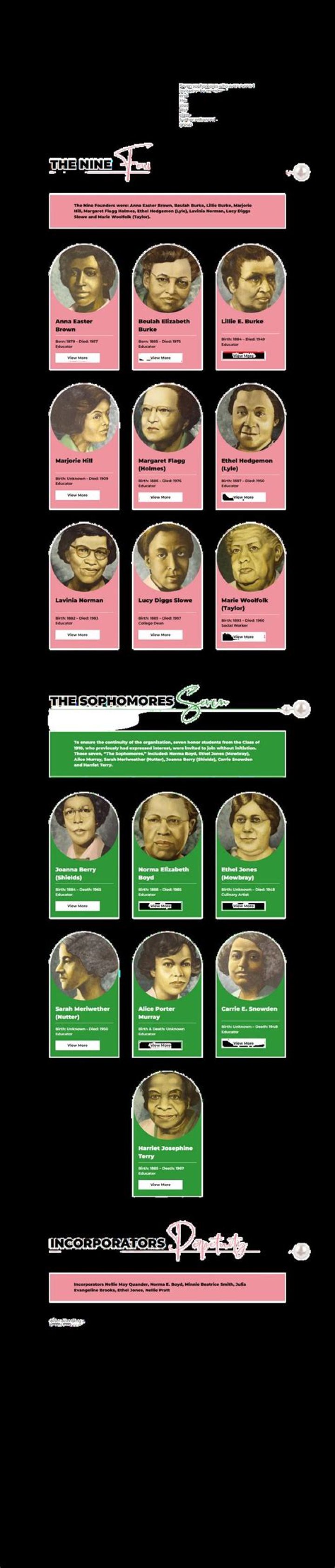 Meet Ruth Marilyn Jones Maddox, Herman Lamar Jones, Ethel Jones,Joyce Martha Jones Chandler, Doris Evelyn Jones Buller, Helen Louise Jones Scroggins, Loyce M. Jones Andrus