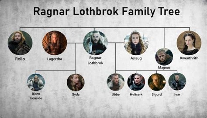 Ragga Ragnars husband: Is Ragga Ragnars married?