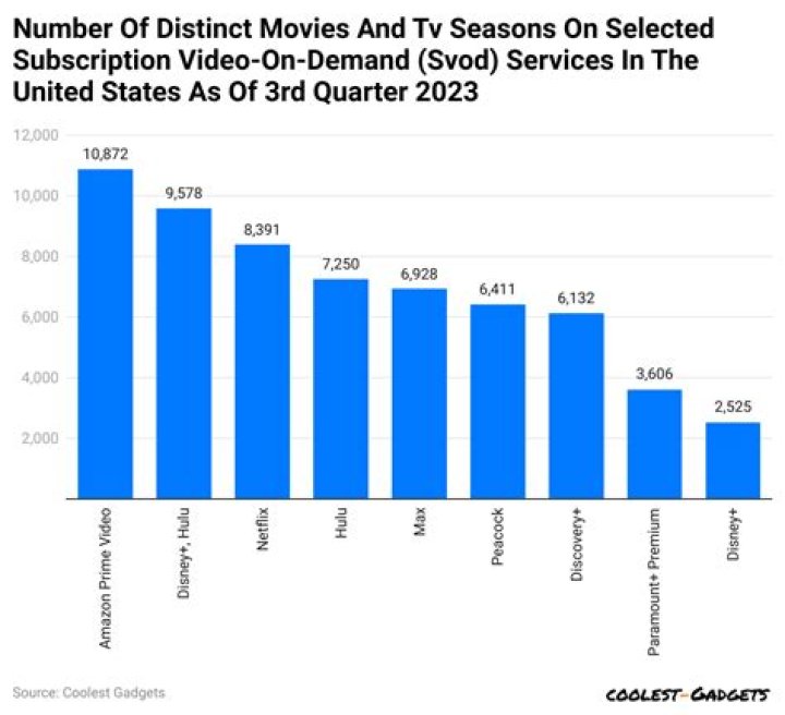 SorcererDave video statistics