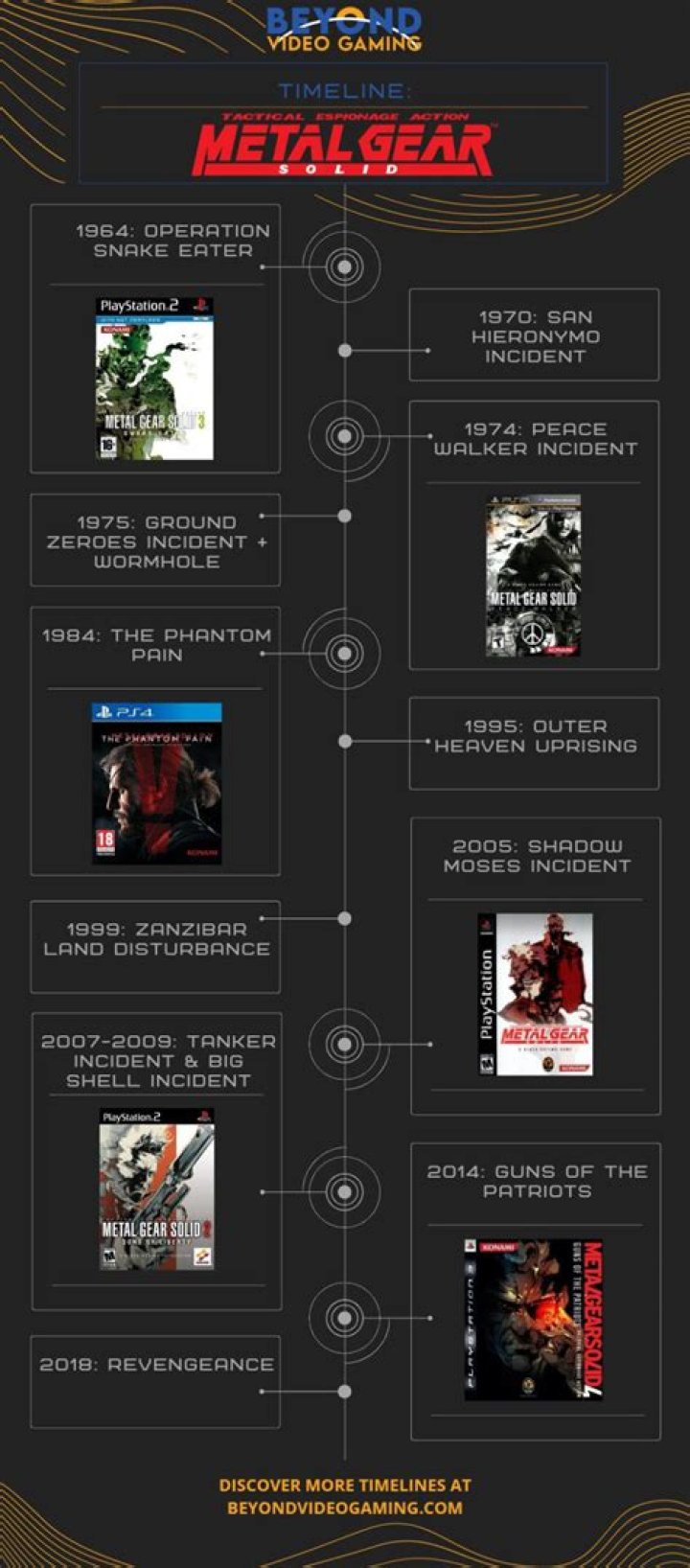 The entire ‘Metal Gear Solid’ timeline, explained