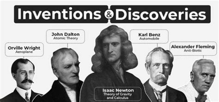 The Greatest 19th Century Inventors & Discoverers
