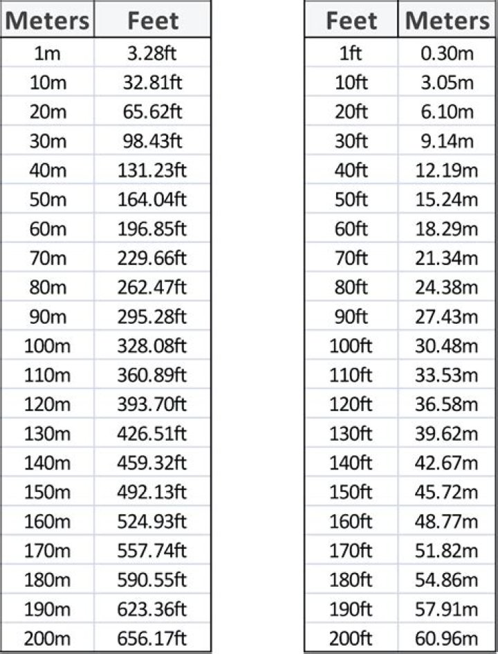Tyler Allgeier height and weight – Measurement in meters, feet, KG and Ibs