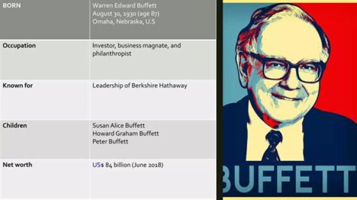Warren Buffett Biography - Childhood, Life Achievements & Timeline