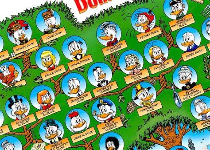 What are the names of Donald Duck’s nieces? – Celebrity