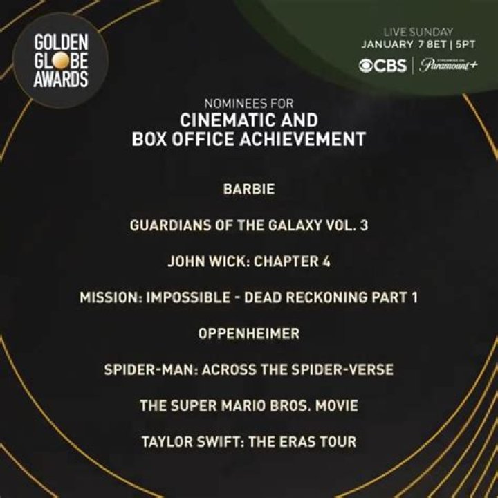 What does ‘Best Cinematic and Box Office Achievement’ mean? The Golden Globes’ new category, explained