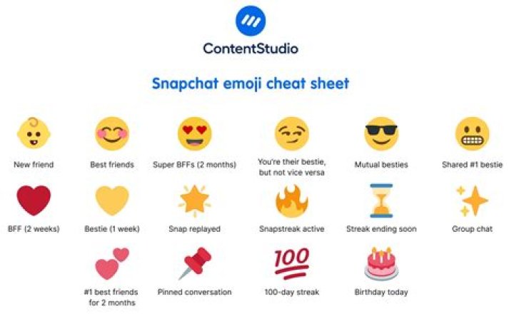 What Does It Mean When A Snapchat Emoji Is Holding A Phone? – Celebrity