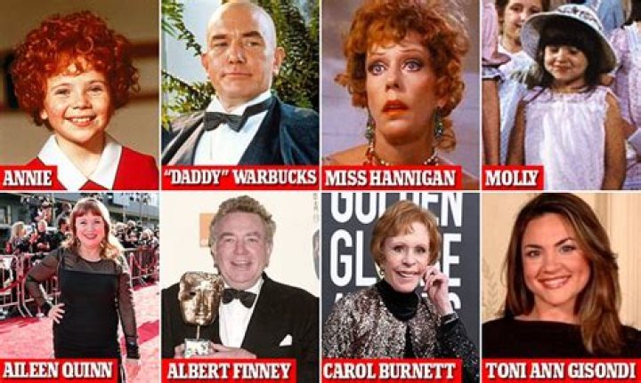 What happened to Annie’s real parents? – Celebrity