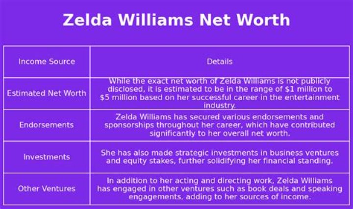 Zelda Williams Net Worth